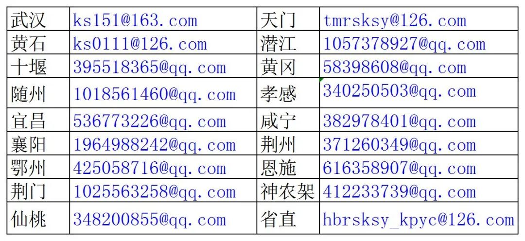 6地取消知識產(chǎn)權(quán)師考試，1考區(qū)考點(diǎn)變更，1考區(qū)合格成績有效期延期一年