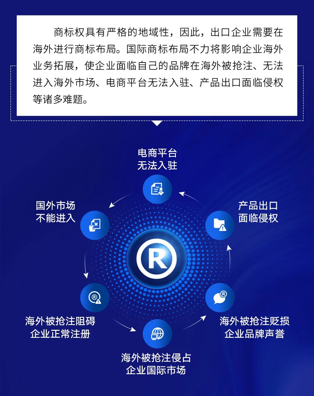 海外商標被搶注、被侵權頻發(fā)，企業(yè)如何應對？