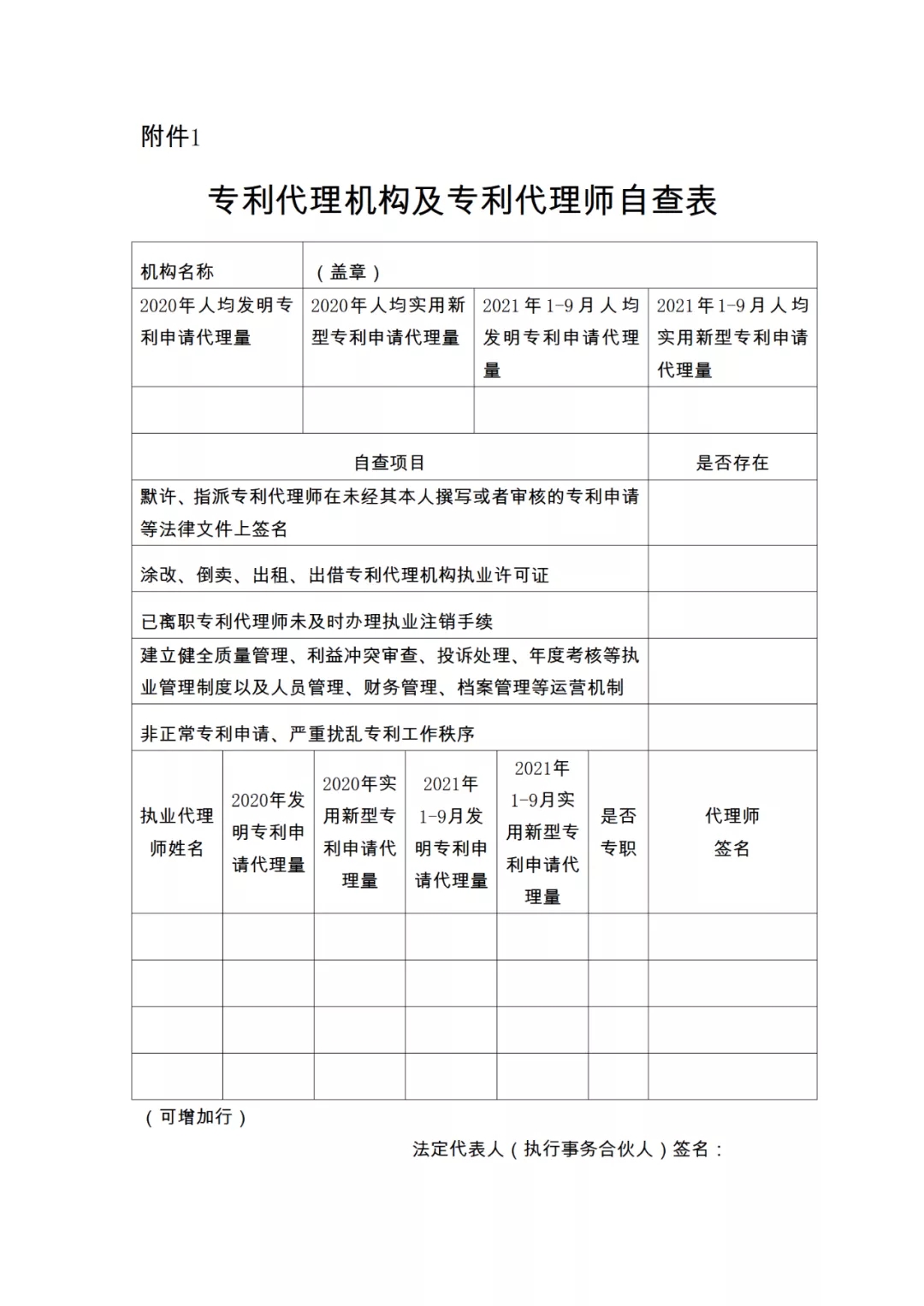 28項(xiàng)檢查內(nèi)容！專利代理機(jī)構(gòu)及專利代理師自查表&監(jiān)管檢查表