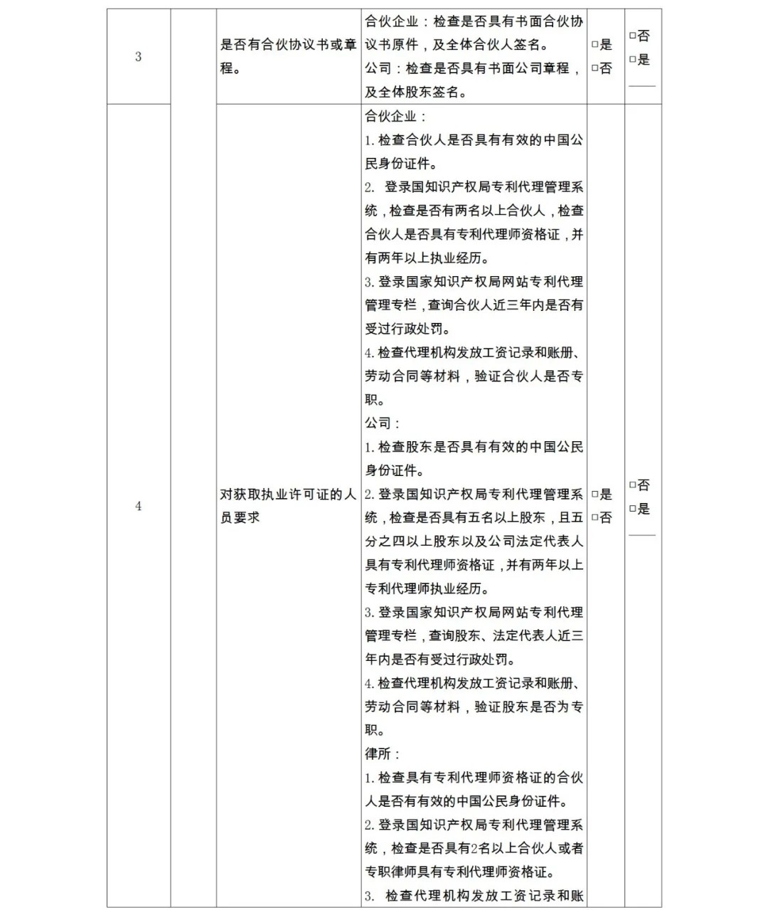 28項(xiàng)檢查內(nèi)容！專利代理機(jī)構(gòu)及專利代理師自查表&監(jiān)管檢查表