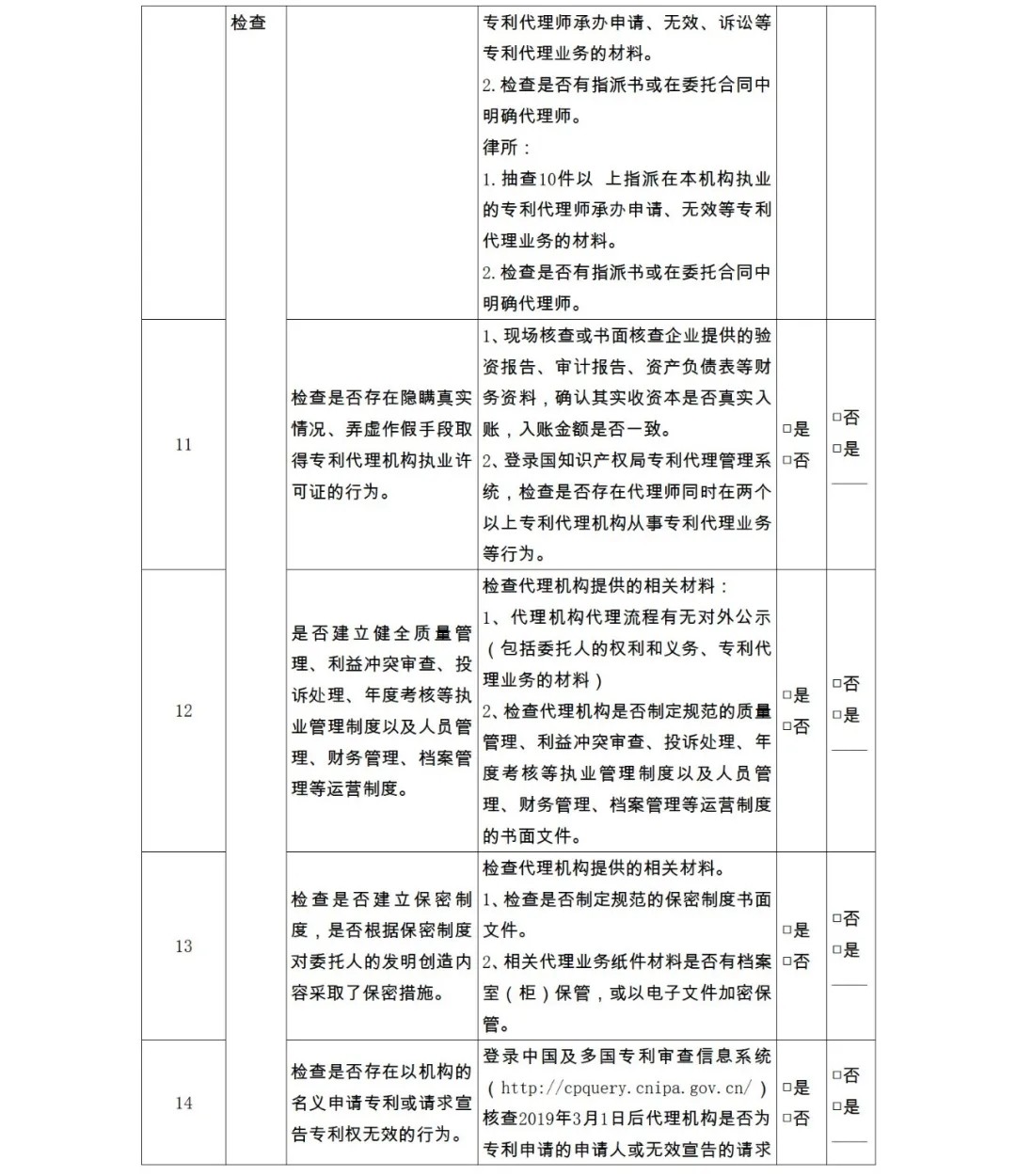 28項(xiàng)檢查內(nèi)容！專利代理機(jī)構(gòu)及專利代理師自查表&監(jiān)管檢查表