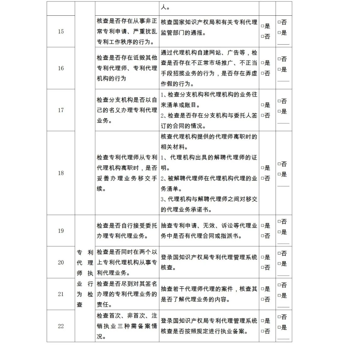 28項(xiàng)檢查內(nèi)容！專利代理機(jī)構(gòu)及專利代理師自查表&監(jiān)管檢查表