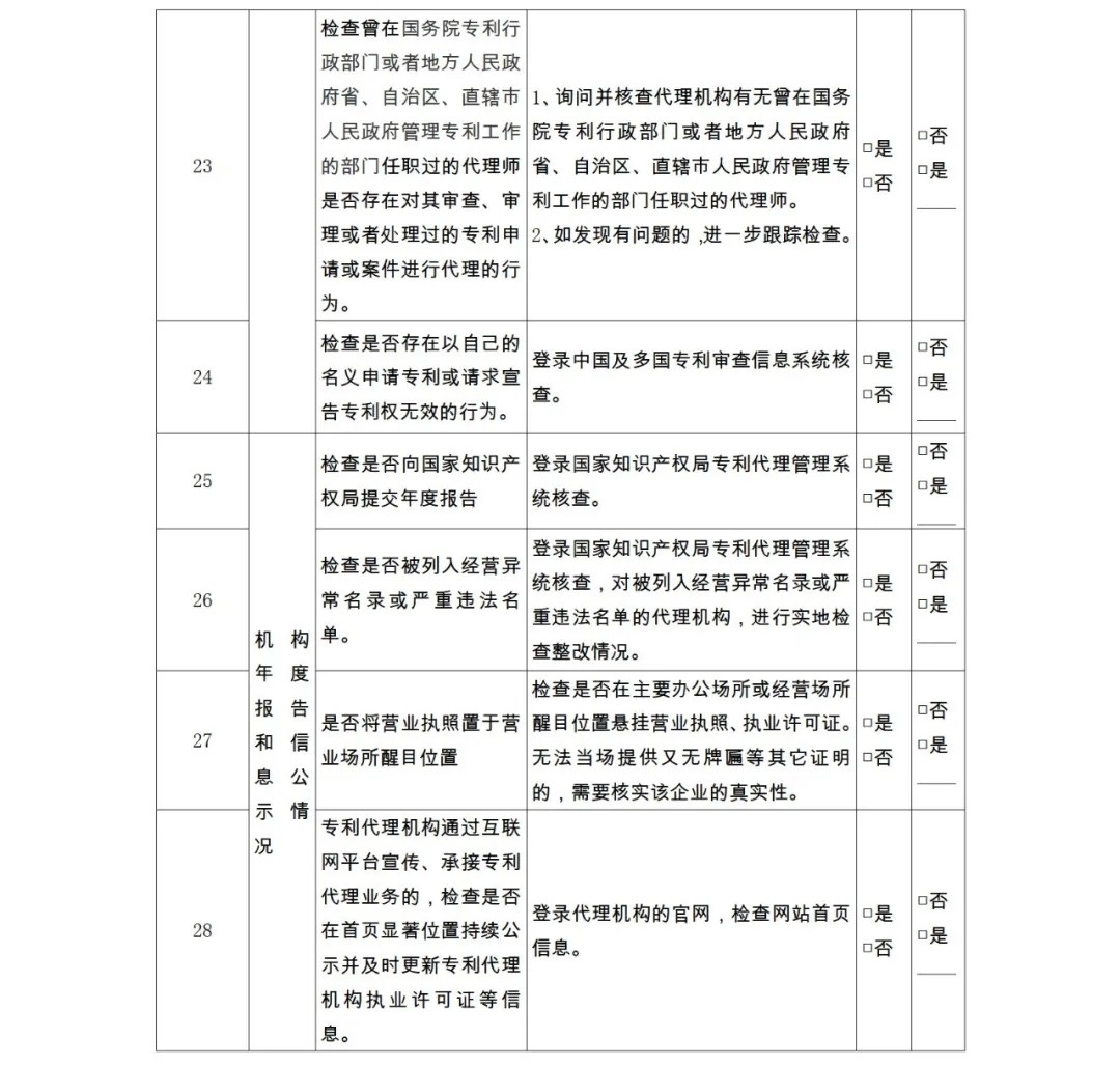 28項(xiàng)檢查內(nèi)容！專利代理機(jī)構(gòu)及專利代理師自查表&監(jiān)管檢查表