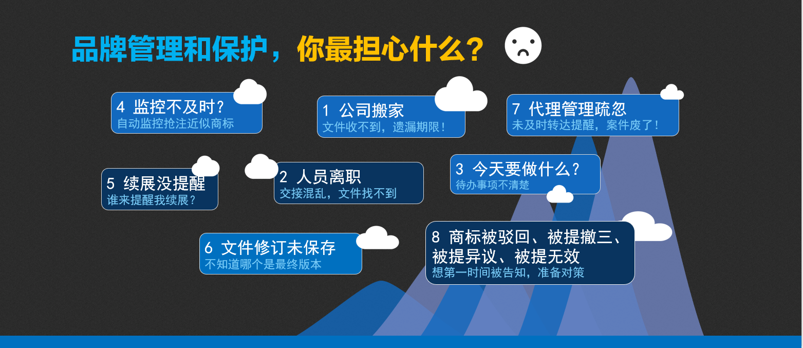 大廠在用的爆款商標(biāo)管理“云”中臺(tái)，你知道么？