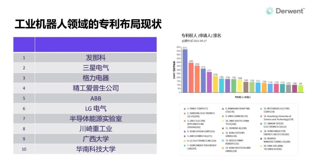 產(chǎn)品出海前專利運(yùn)營(yíng)策略——以工業(yè)機(jī)器人為例