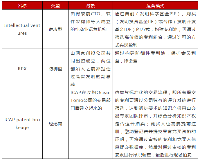 淺析常見知識產(chǎn)權(quán)運營模式及特點