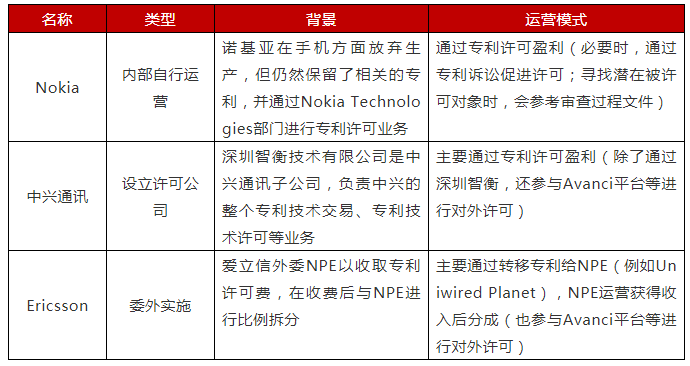 淺析常見知識產(chǎn)權(quán)運營模式及特點