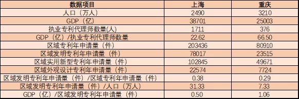 執(zhí)業(yè)專利代理師有多稀貴？這組數(shù)據(jù)告訴你！