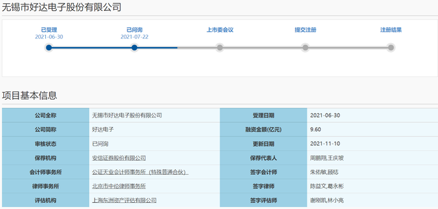 專(zhuān)利訴訟遭連環(huán)“拷問(wèn)”，好達(dá)電子“沖科”上市路不易