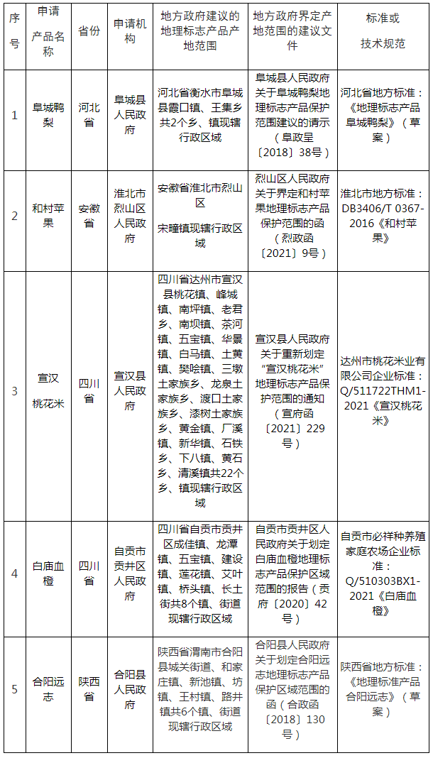 #晨報(bào)#國家發(fā)改委：進(jìn)一步暢通知識(shí)產(chǎn)權(quán)質(zhì)押至貸款投放的傳導(dǎo)途徑；國家知識(shí)產(chǎn)權(quán)局受理首批重大專利侵權(quán)糾紛行政裁決案件