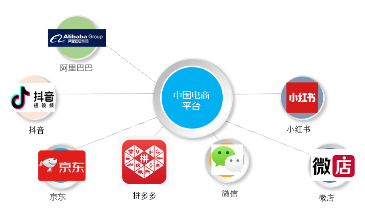 KOTRA IP-DESK為韓國(guó)企業(yè)海外知識(shí)產(chǎn)權(quán)申請(qǐng)?zhí)峁└哌_(dá)50%的費(fèi)用支持