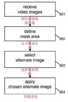 體育賽事廣告的幕后推手——定制轉(zhuǎn)播(DBR)技術(shù)