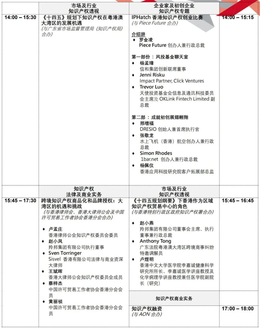 報(bào)名！第十一屆「亞洲知識(shí)產(chǎn)權(quán)營商論壇」報(bào)名即將截止