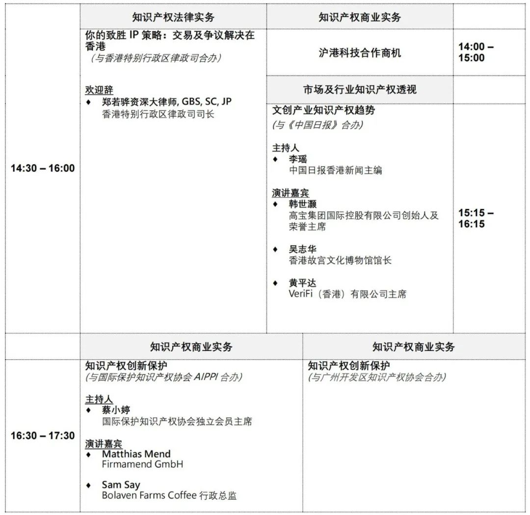 報(bào)名！第十一屆「亞洲知識(shí)產(chǎn)權(quán)營商論壇」報(bào)名即將截止