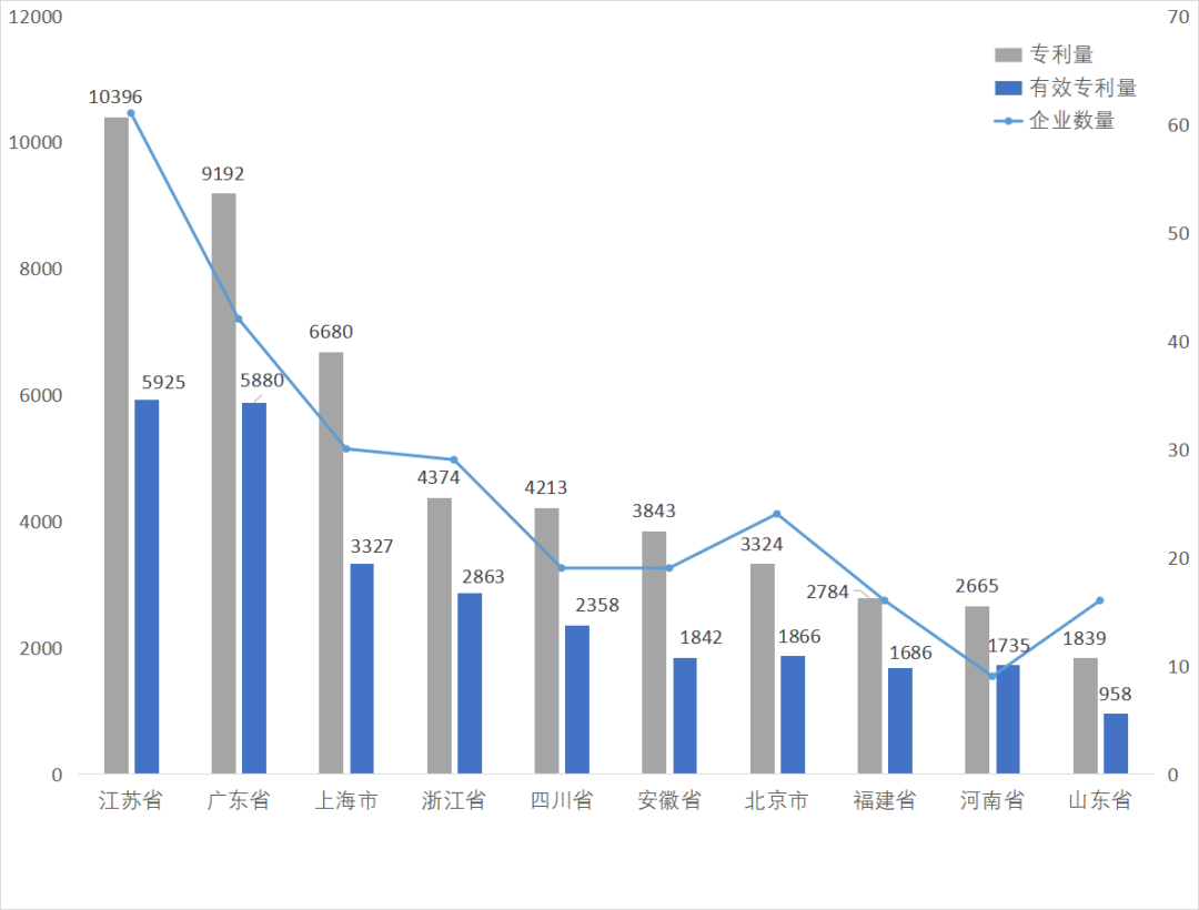 國家級專精特新小巨人A股上市企業(yè)專利榜單