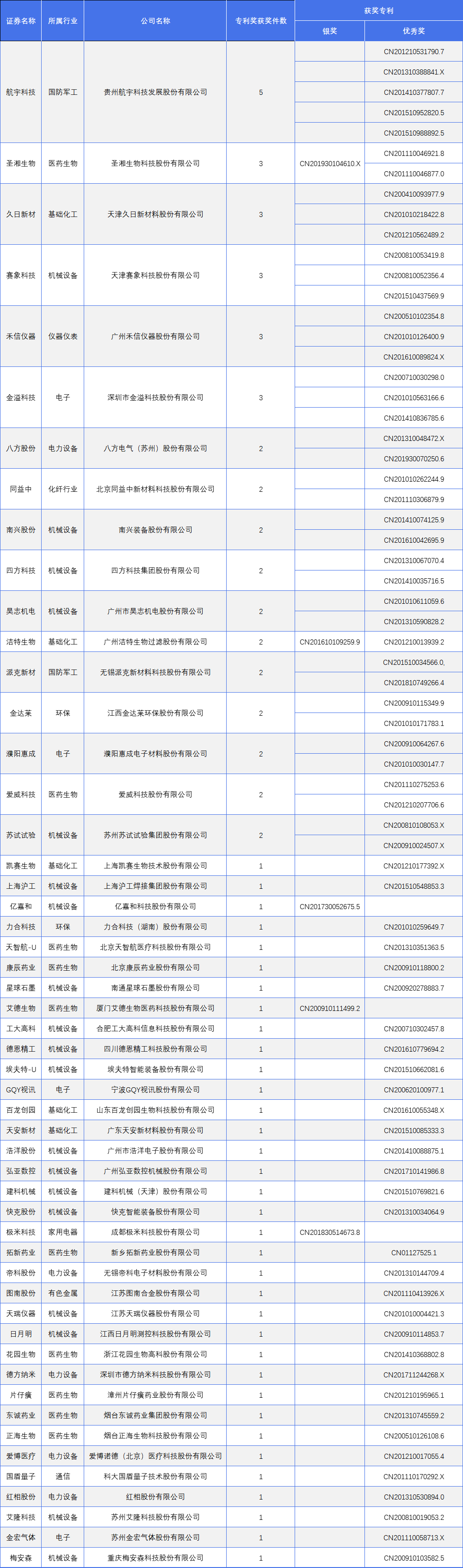 國家級專精特新小巨人A股上市企業(yè)專利榜單