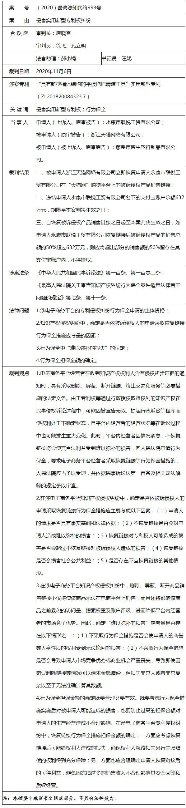 最高法談 | 涉電子商務(wù)平臺侵害專利權(quán)糾紛反向行為保全的適用