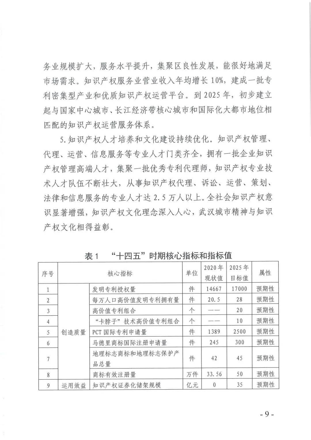 《武漢市知識產權“十四五”規(guī)劃》全文發(fā)布