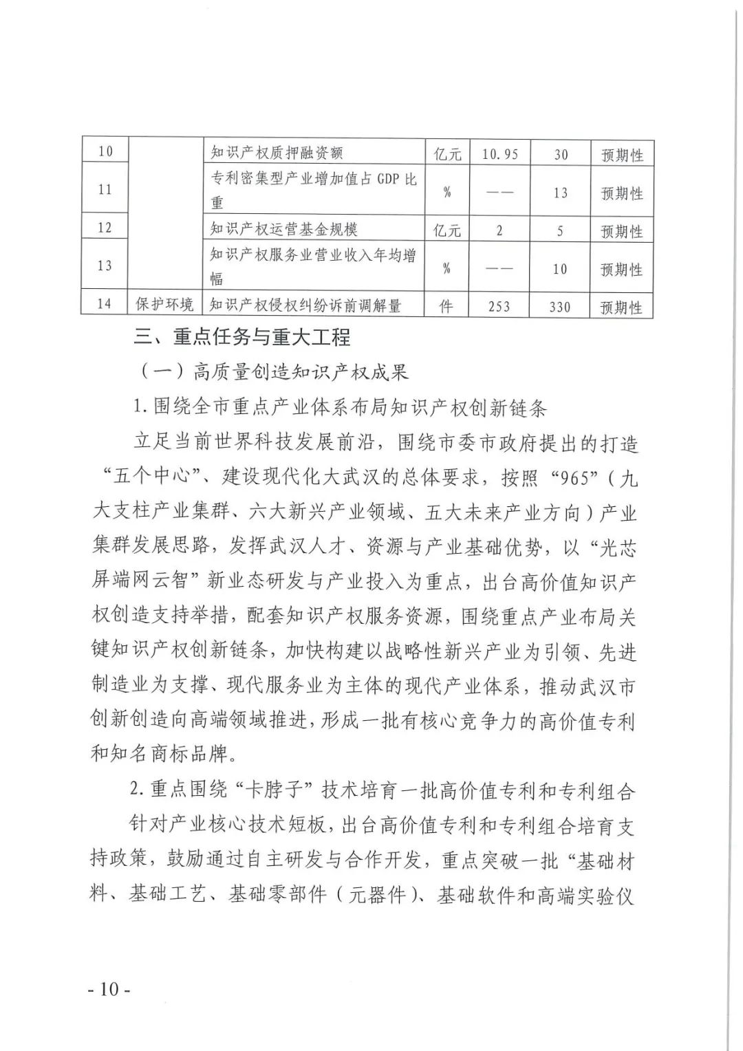 《武漢市知識產權“十四五”規(guī)劃》全文發(fā)布