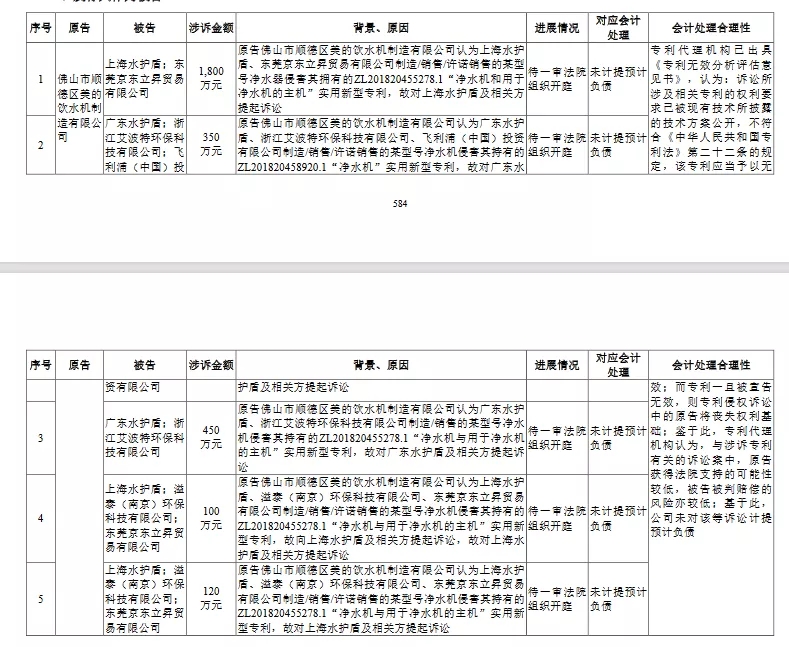 涉訴專利被維持有效，德爾瑪?shù)腎PO之路能否順暢？