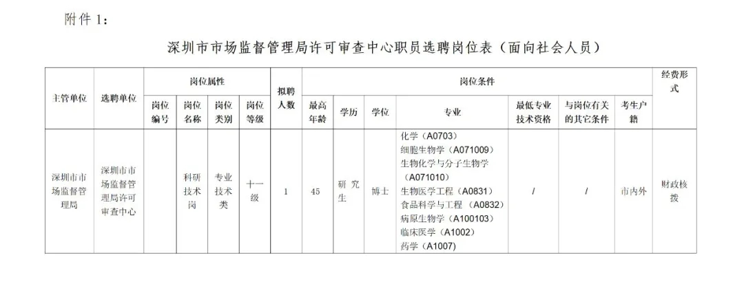 聘！深圳市市場監(jiān)督管理局許可審查中心招聘「科研技術(shù)崗」