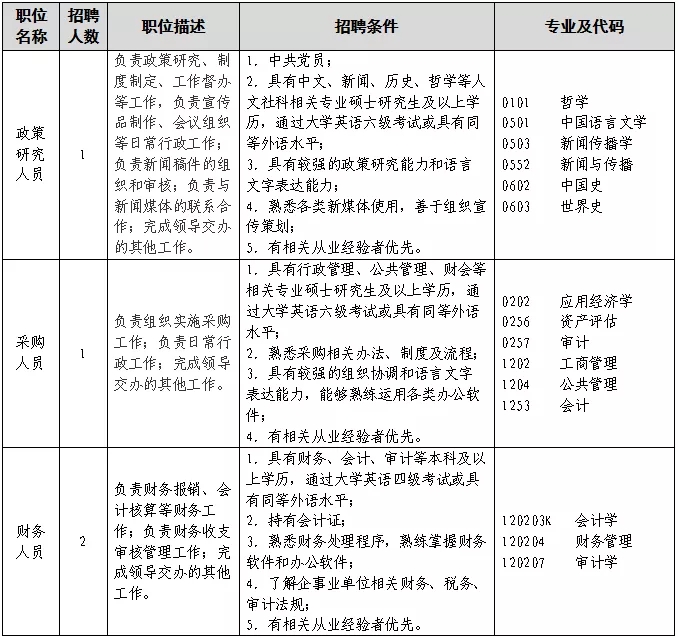 聘！?專利審查協(xié)作北京中心福建分中心招聘多名「行政工作人員」