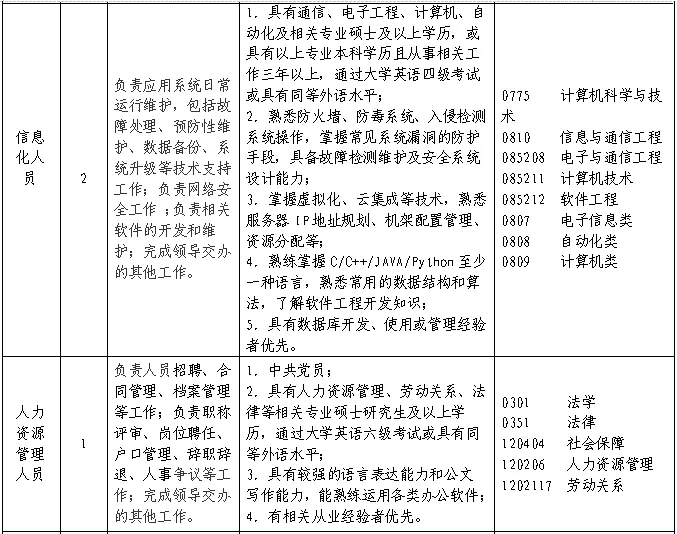 聘！?專利審查協(xié)作北京中心福建分中心招聘多名「行政工作人員」