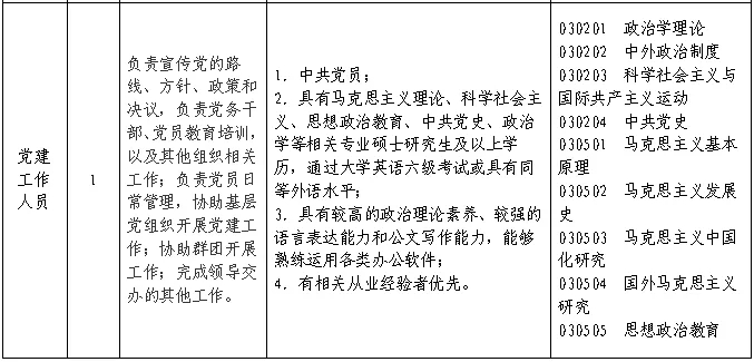 聘！?專利審查協(xié)作北京中心福建分中心招聘多名「行政工作人員」