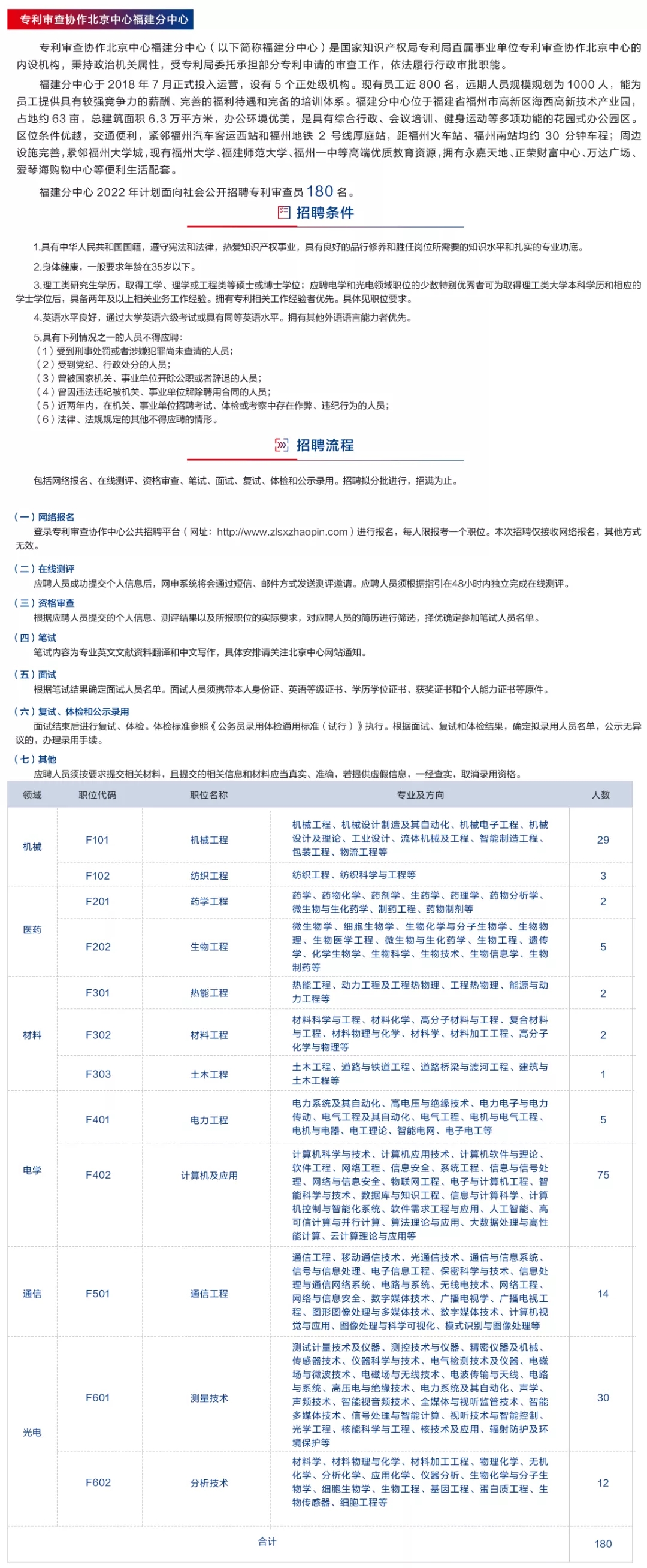 聘！?專利審查協(xié)作北京中心福建分中心招聘多名「行政工作人員」