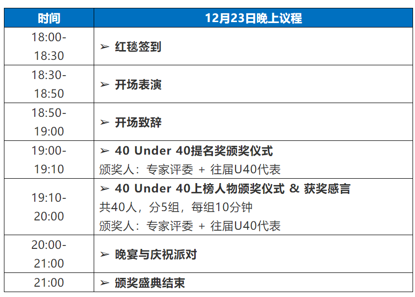 延期通知！“2021未來知識(shí)產(chǎn)權(quán)官大會(huì)&40Under40頒獎(jiǎng)盛典”將延期舉辦