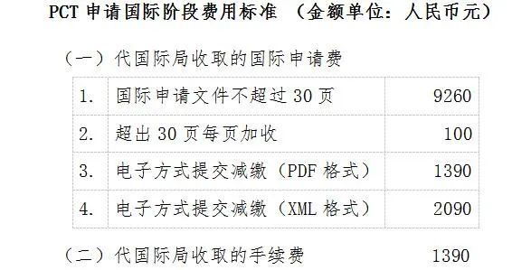 2021.12.1日起，PCT國際申請文件不超過30頁收取9260?元｜附費(fèi)用標(biāo)準(zhǔn)