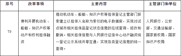 國(guó)務(wù)院印發(fā)《關(guān)于開(kāi)展?fàn)I商環(huán)境創(chuàng)新試點(diǎn)工作的意見(jiàn)》，部署這些知識(shí)產(chǎn)權(quán)工作