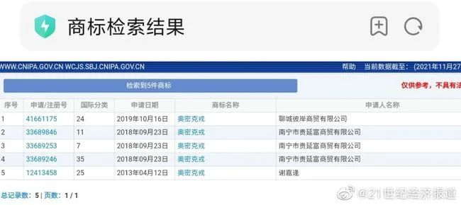 奧密克戎被注冊為商標，Omicron商標初審公告，奧密克戎牌毛巾你敢用嗎？