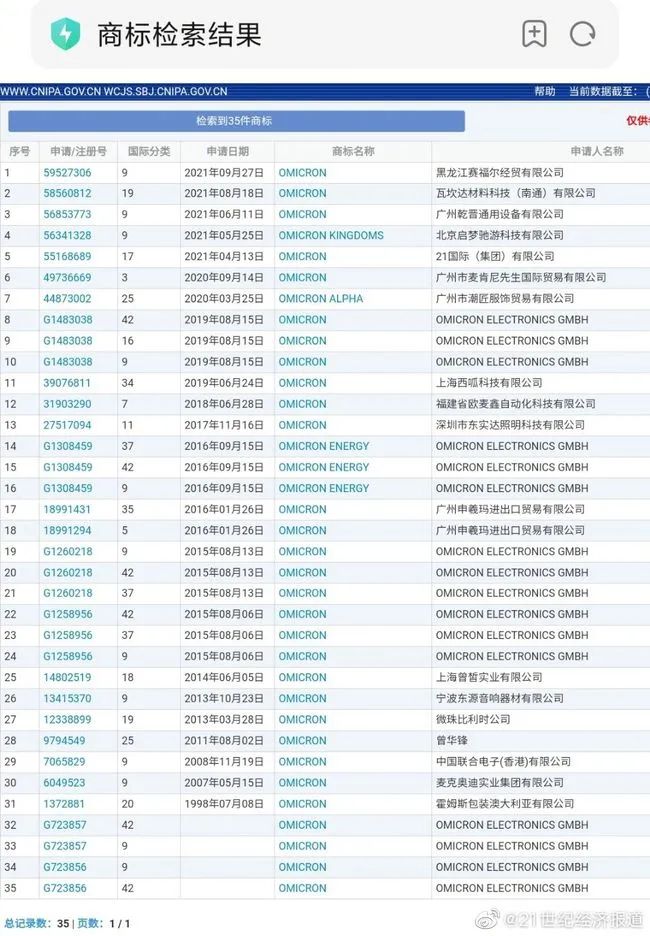 奧密克戎被注冊為商標，Omicron商標初審公告，奧密克戎牌毛巾你敢用嗎？