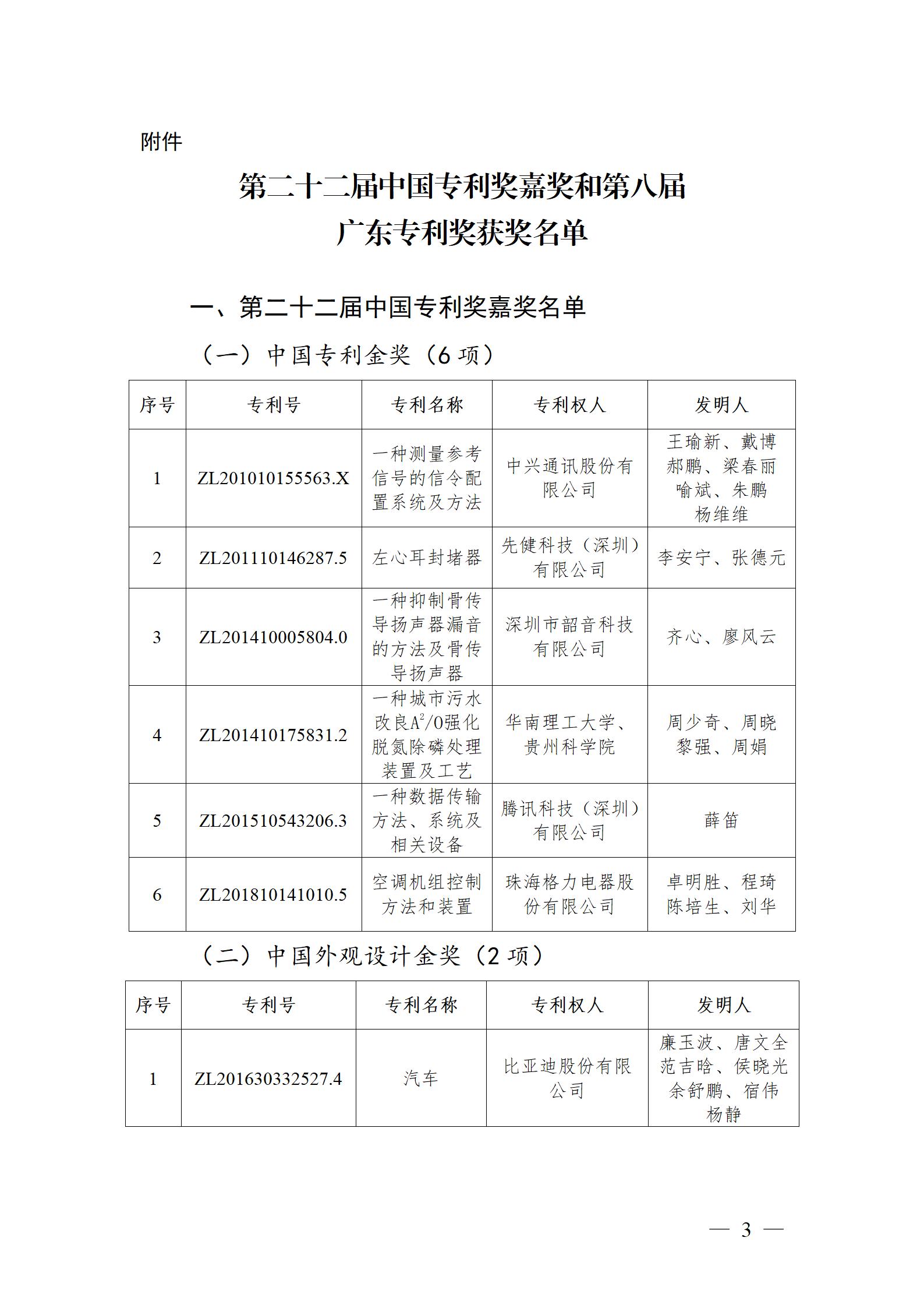 表彰！第二十二屆中國專利獎嘉獎和第八屆廣東專利獎獲獎單位及個人名單公布