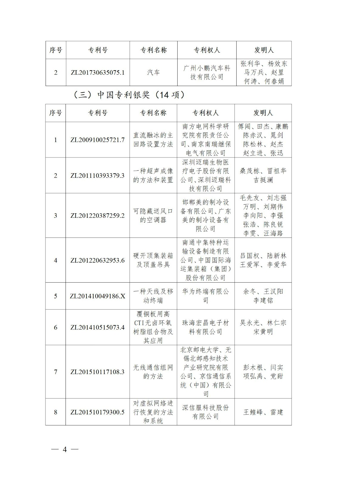 表彰！第二十二屆中國專利獎嘉獎和第八屆廣東專利獎獲獎單位及個人名單公布