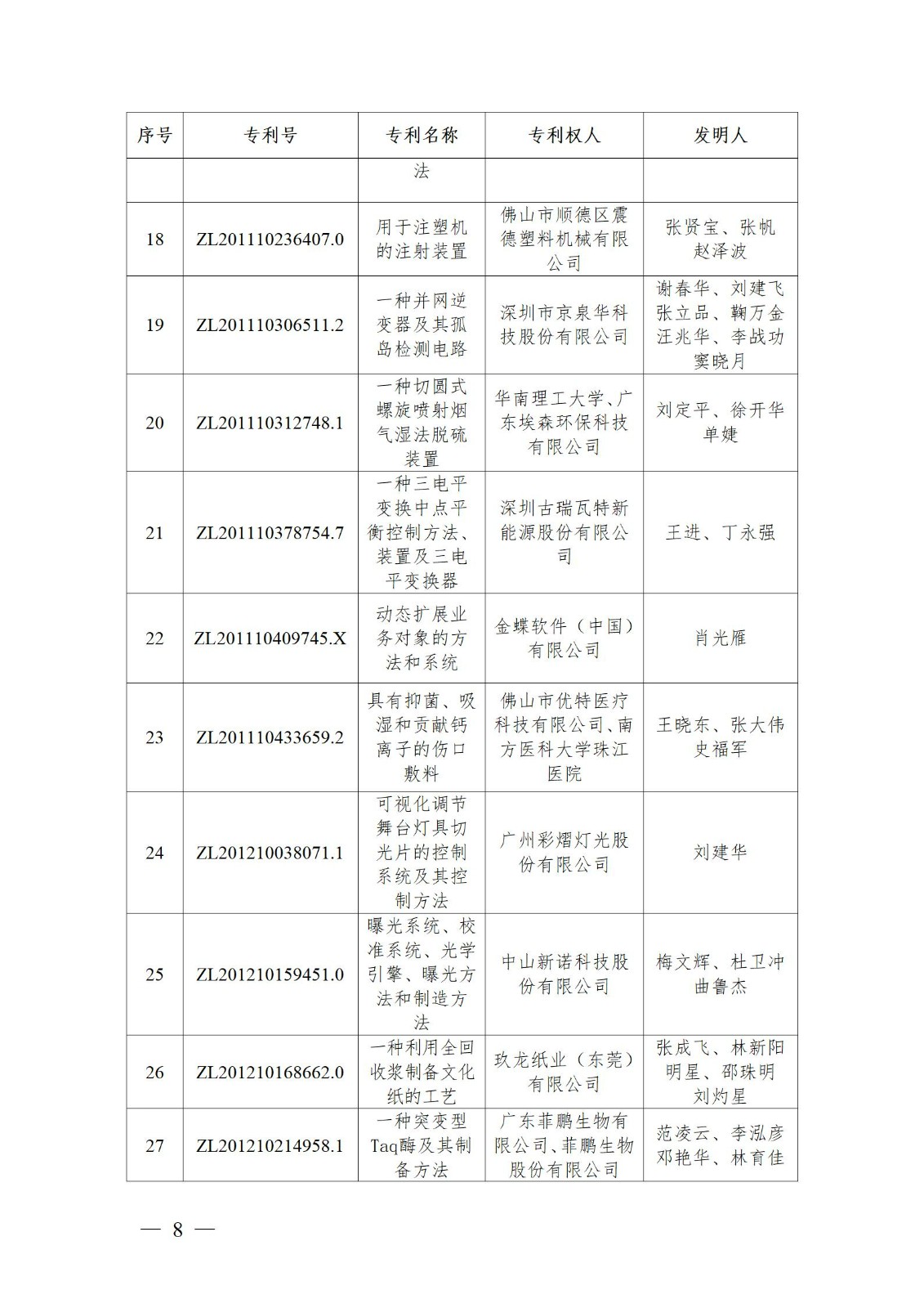 表彰！第二十二屆中國專利獎嘉獎和第八屆廣東專利獎獲獎單位及個人名單公布