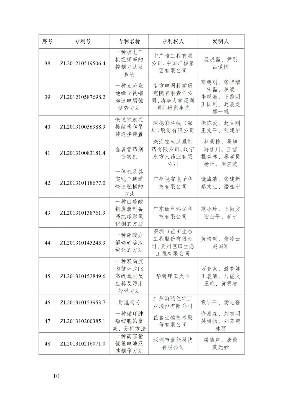 表彰！第二十二屆中國專利獎嘉獎和第八屆廣東專利獎獲獎單位及個人名單公布