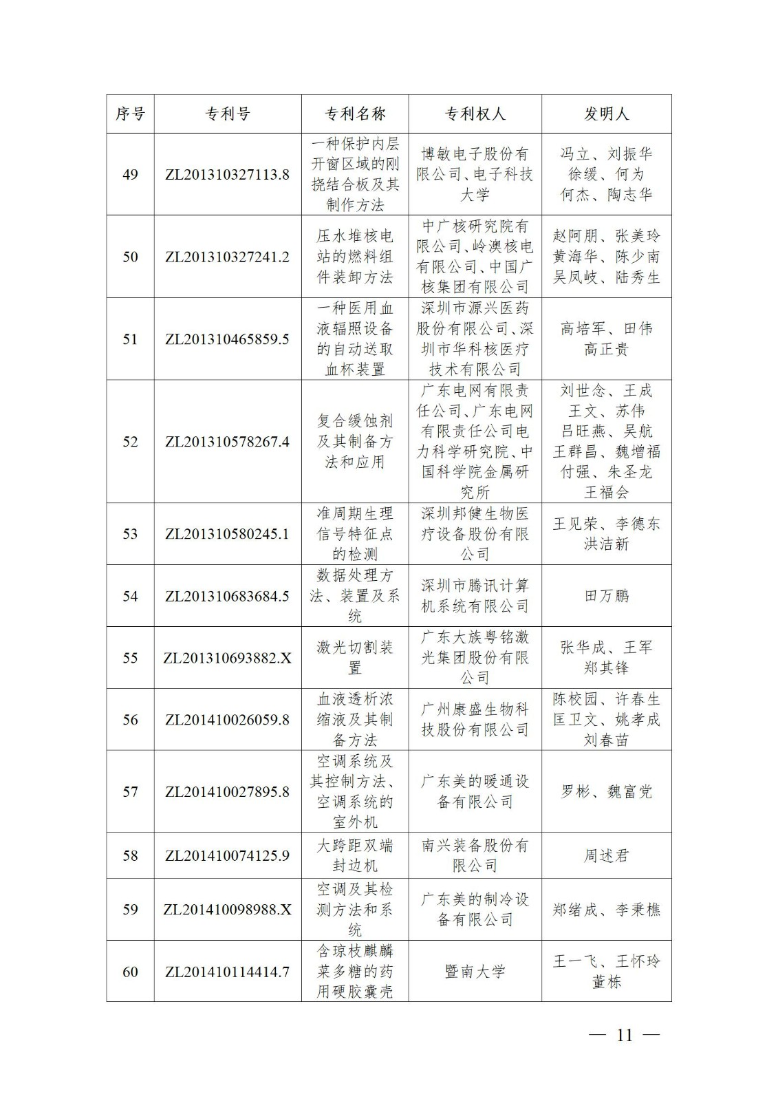 表彰！第二十二屆中國專利獎嘉獎和第八屆廣東專利獎獲獎單位及個人名單公布