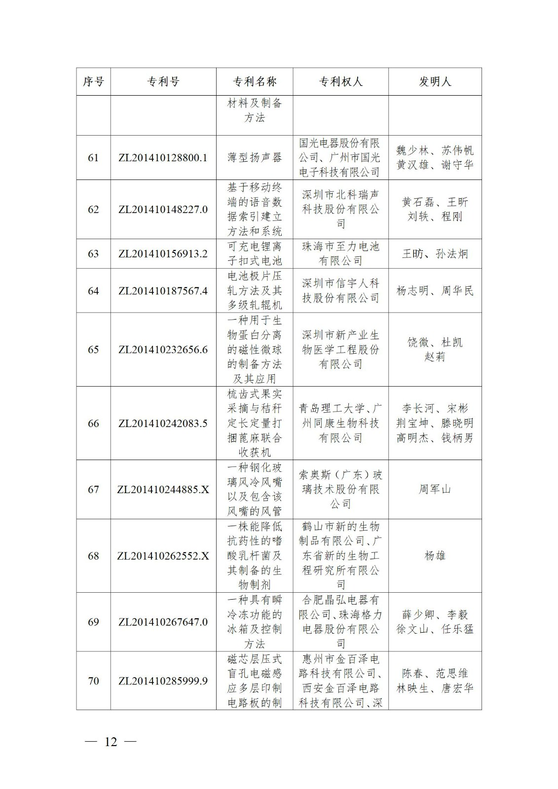 表彰！第二十二屆中國專利獎嘉獎和第八屆廣東專利獎獲獎單位及個人名單公布