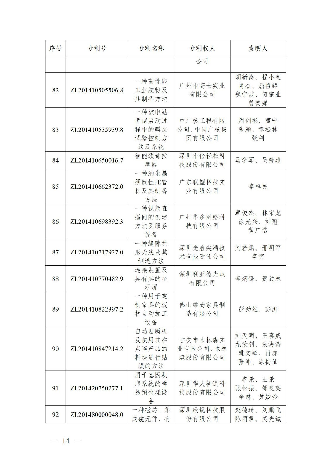 表彰！第二十二屆中國專利獎嘉獎和第八屆廣東專利獎獲獎單位及個人名單公布