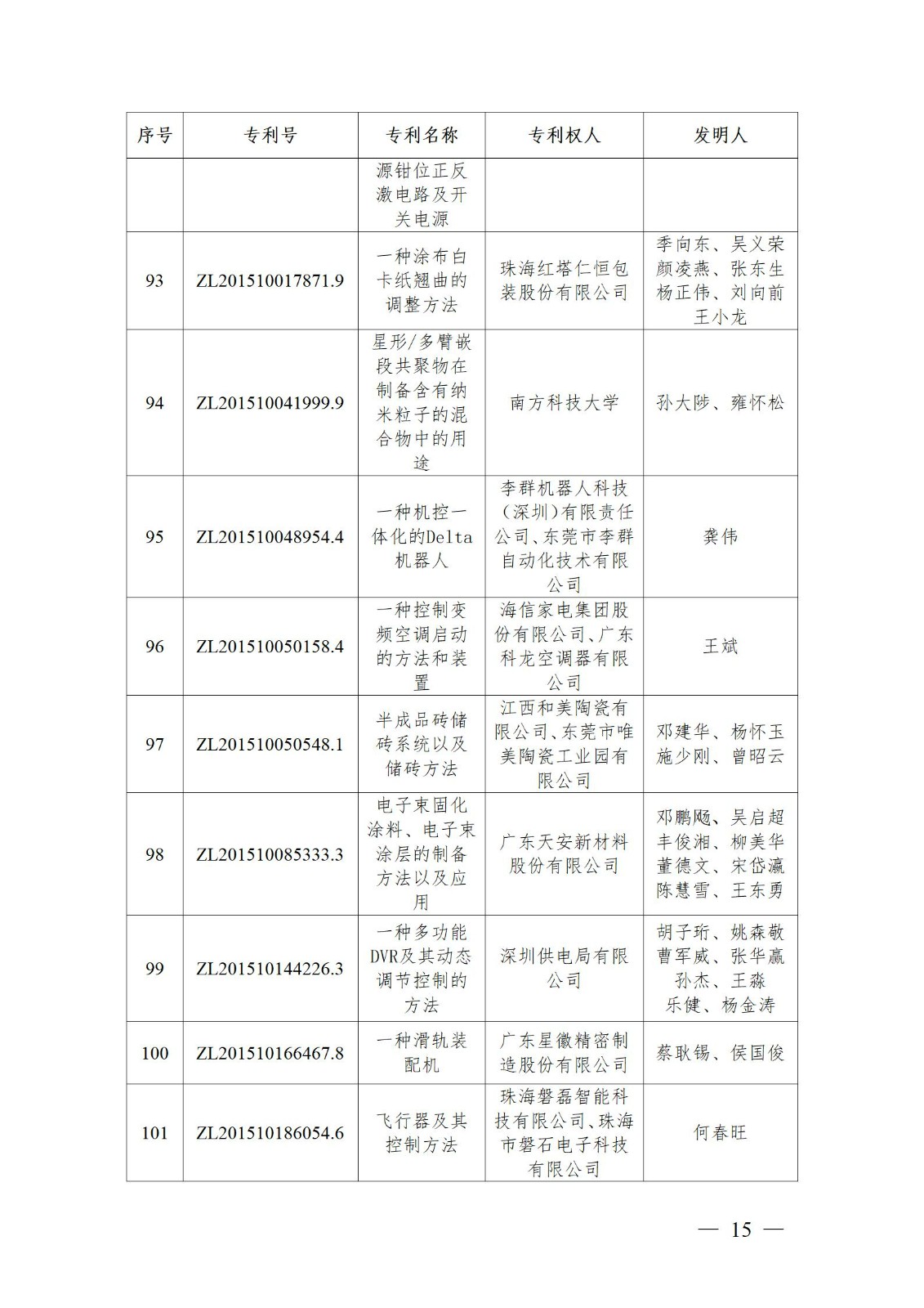 表彰！第二十二屆中國專利獎嘉獎和第八屆廣東專利獎獲獎單位及個人名單公布