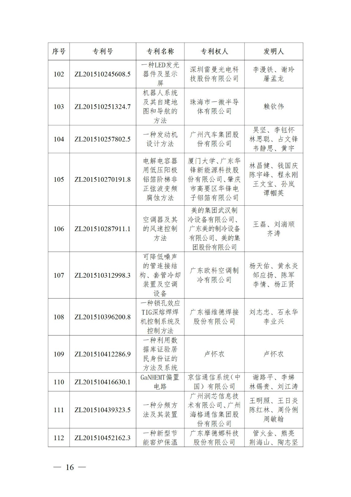 表彰！第二十二屆中國專利獎嘉獎和第八屆廣東專利獎獲獎單位及個人名單公布