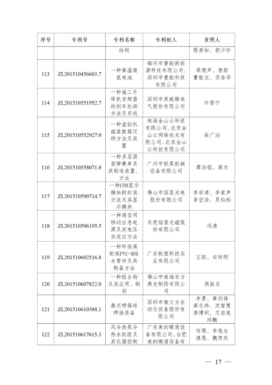 表彰！第二十二屆中國專利獎嘉獎和第八屆廣東專利獎獲獎單位及個人名單公布