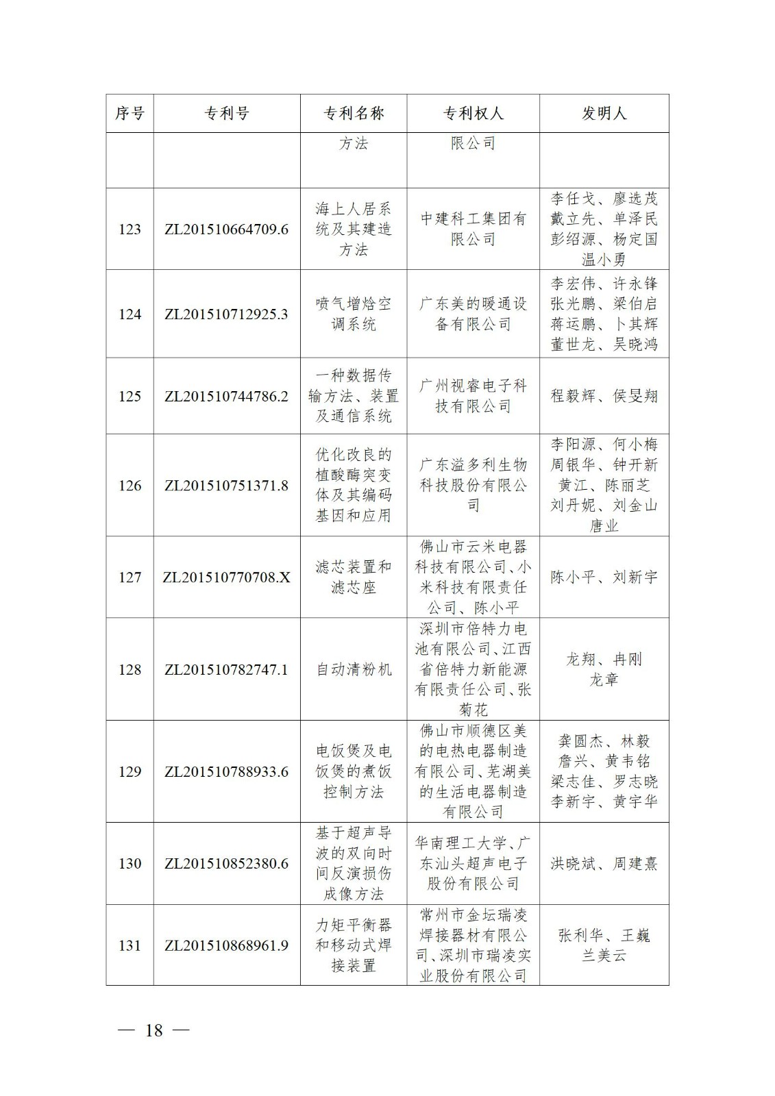 表彰！第二十二屆中國專利獎嘉獎和第八屆廣東專利獎獲獎單位及個人名單公布