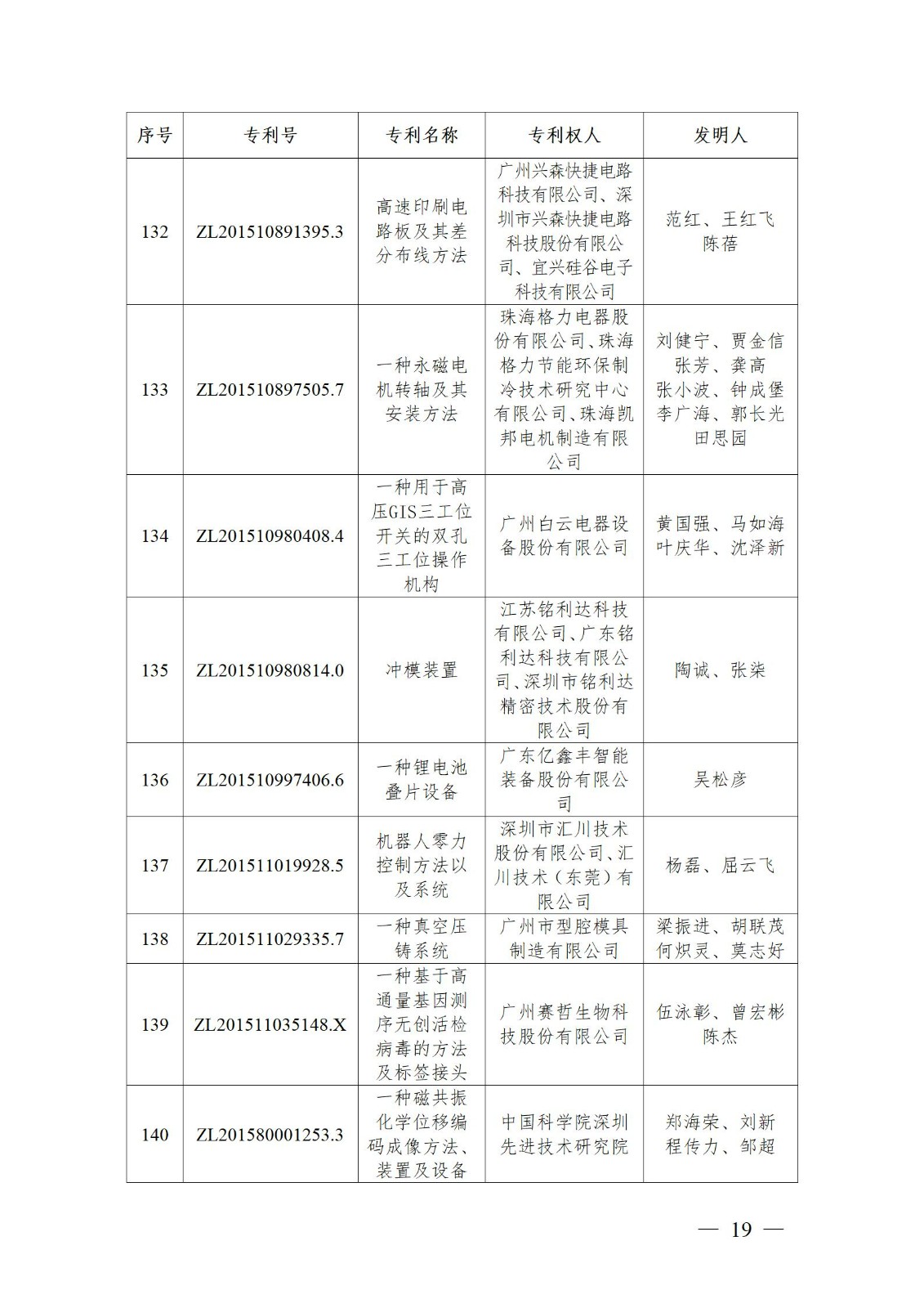 表彰！第二十二屆中國專利獎嘉獎和第八屆廣東專利獎獲獎單位及個人名單公布