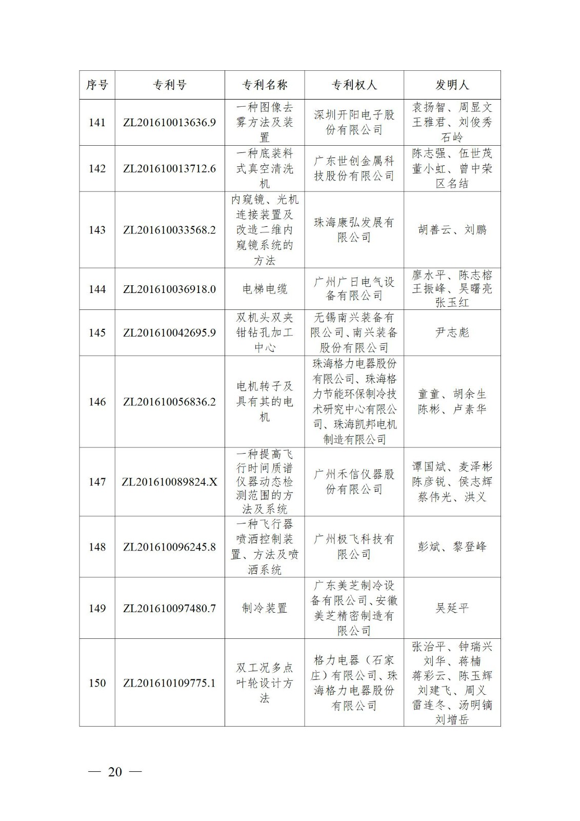 表彰！第二十二屆中國專利獎嘉獎和第八屆廣東專利獎獲獎單位及個人名單公布