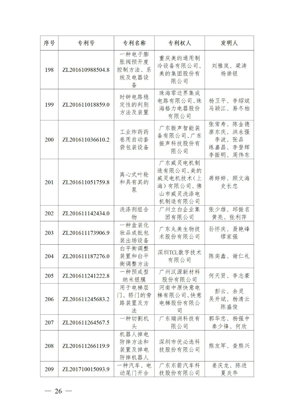 表彰！第二十二屆中國專利獎嘉獎和第八屆廣東專利獎獲獎單位及個人名單公布