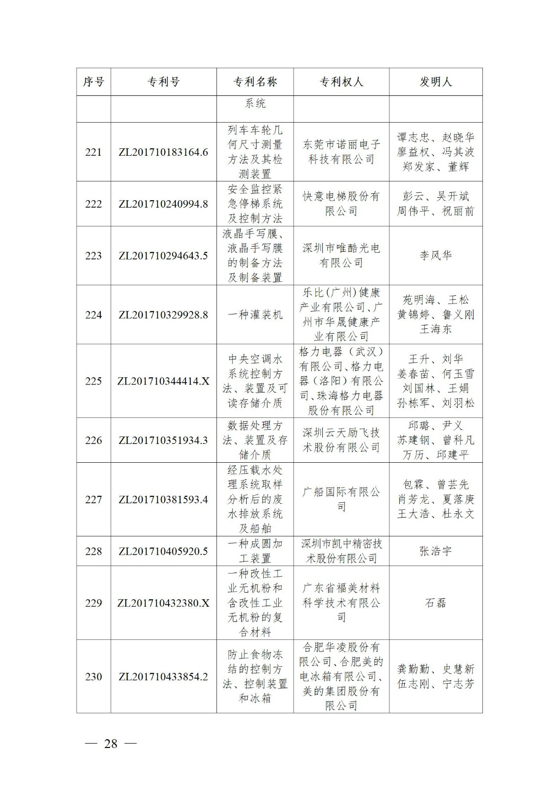 表彰！第二十二屆中國專利獎嘉獎和第八屆廣東專利獎獲獎單位及個人名單公布