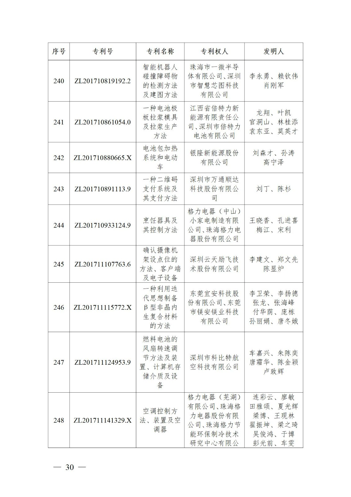 表彰！第二十二屆中國專利獎嘉獎和第八屆廣東專利獎獲獎單位及個人名單公布